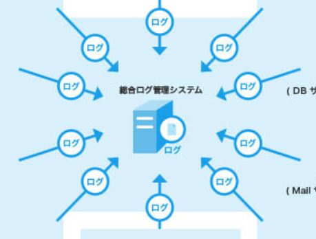 NTTデータGを完全子会社化　グループ再編進めるNTT