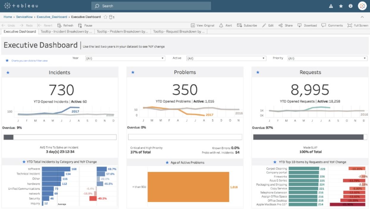 Tableau + Datorama: Better Together | Salesforce