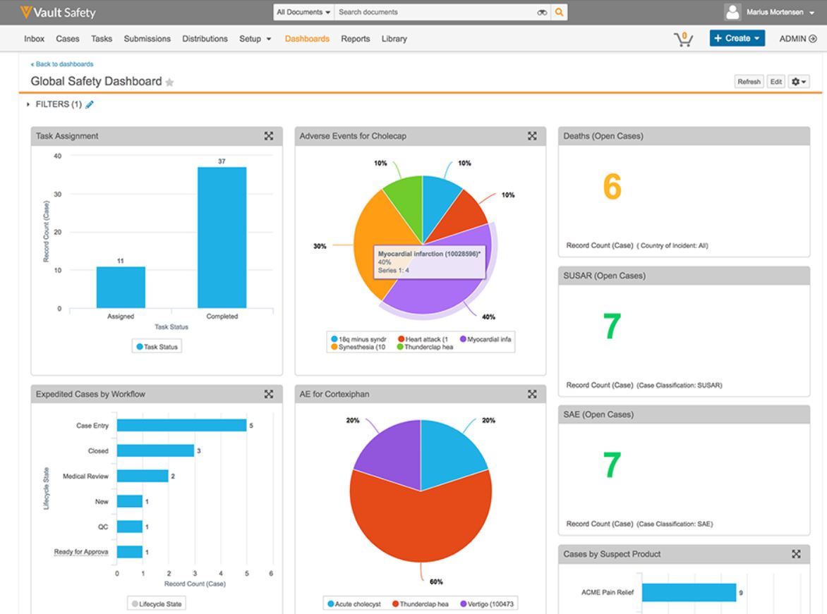Veeva R&D and Quality Summit Online for Data Management